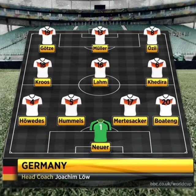 Germany line-up