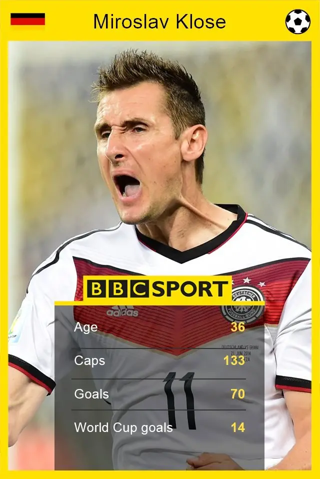 Klose