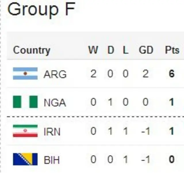 Group F