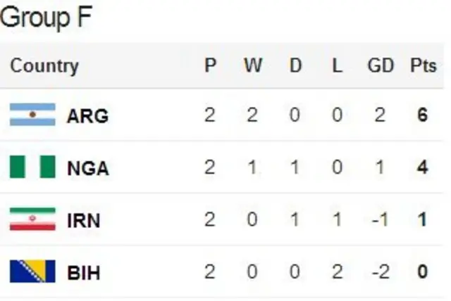 gROUP f