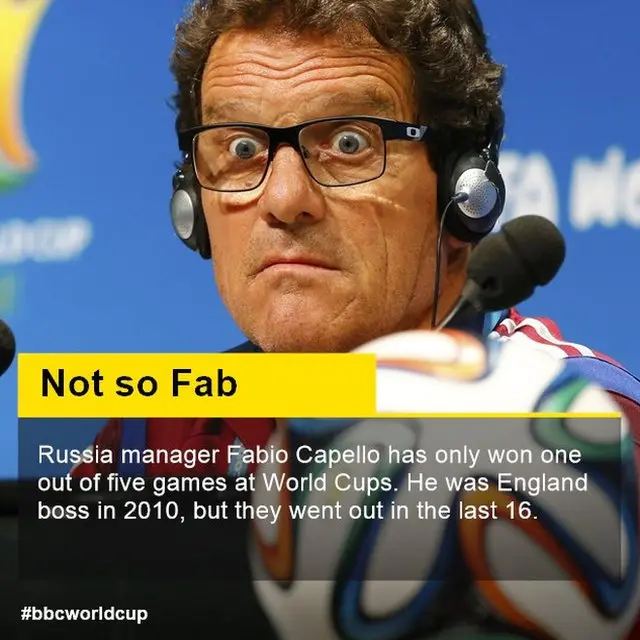 Fabio Capello graphic