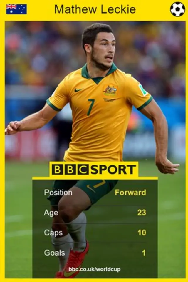 Mathew Leckie of Australia