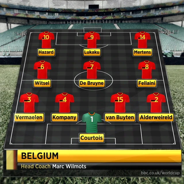 Belgium formation