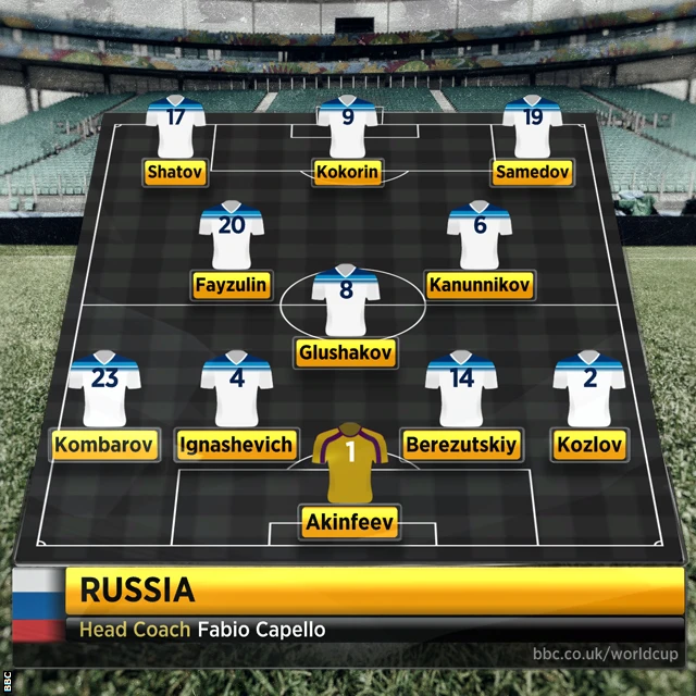 Russia formation