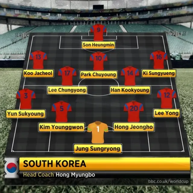 South Korea team