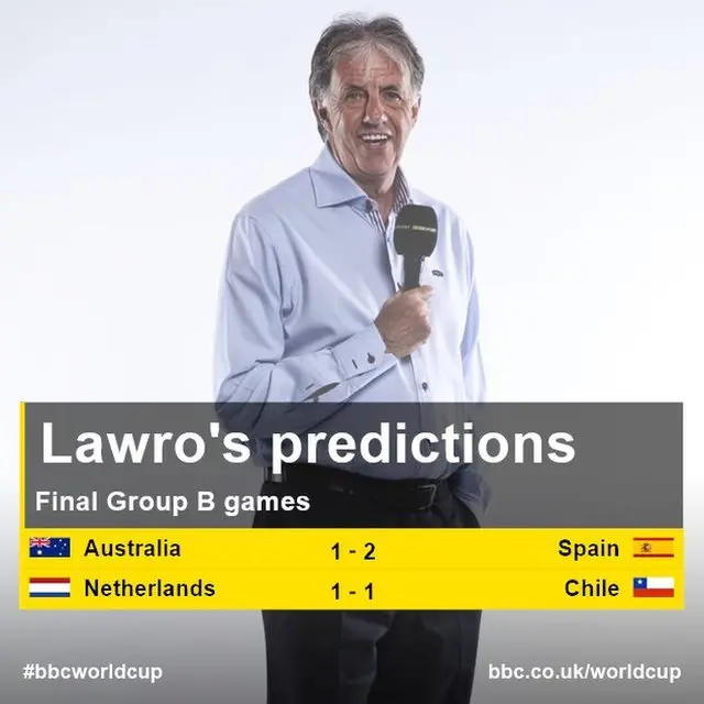 Lawro's predictions