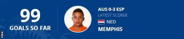 Memphis Depay