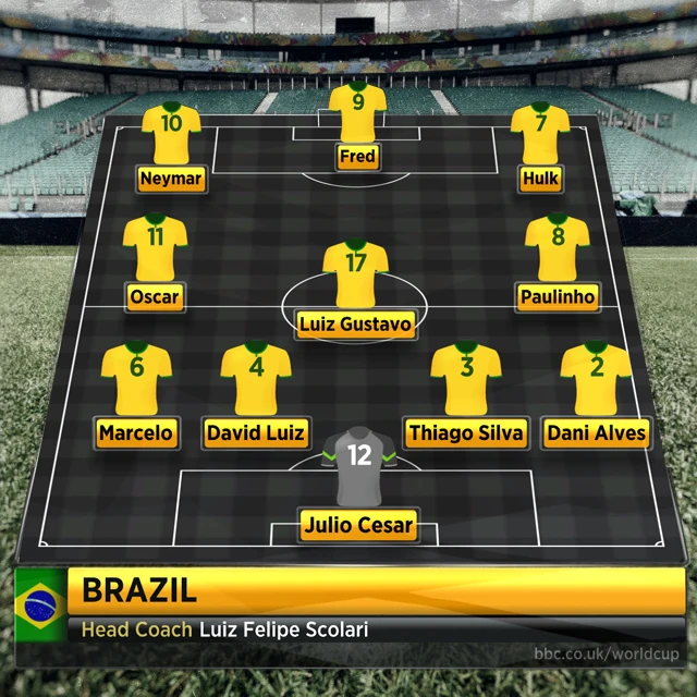 Brazil graphic