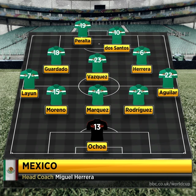 Mexico line-up