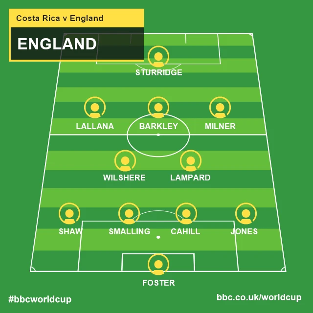 England line-up