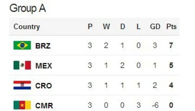 As it stands table