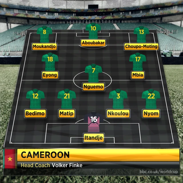 Cameroon line-up