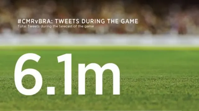 Brazil v Cameroon tweets