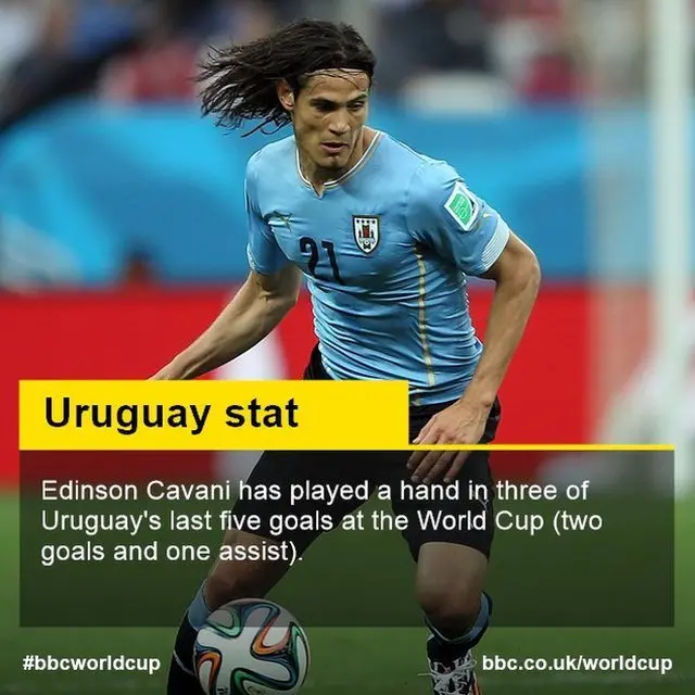 Uruguay forward Edinson Cavani