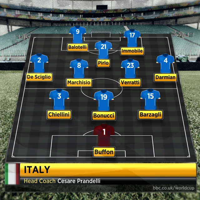 Italy line-up