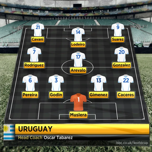 Uruguay line-up