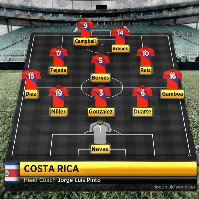 Costa Rica line-up