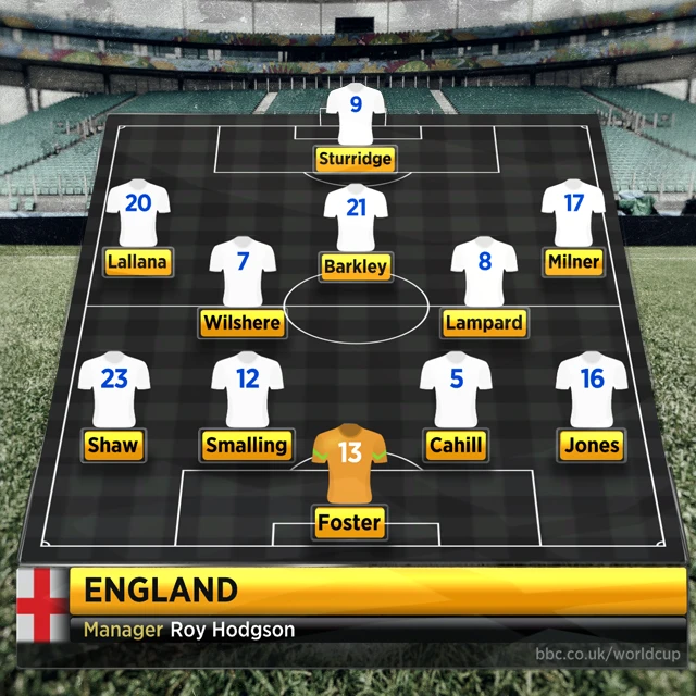 England line-up