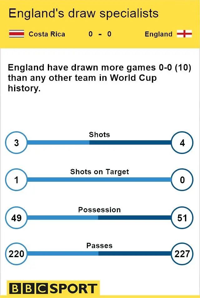 Match stats