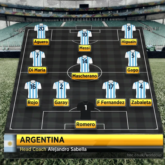 Argentina line-up