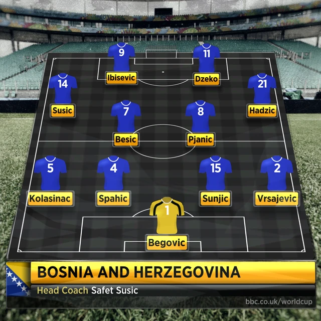 Bosnia line-up