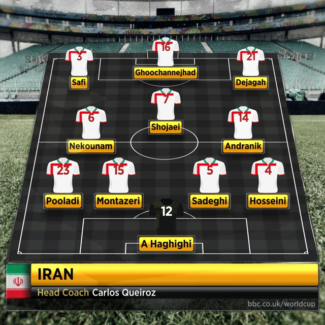 Iran line-up