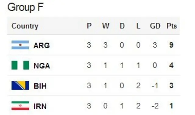 Group F