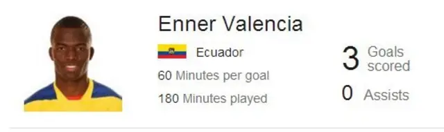 Enner Valencia