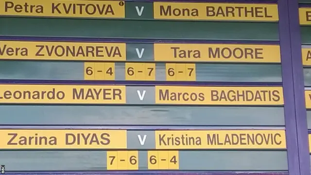 Wimbledon scoreboard