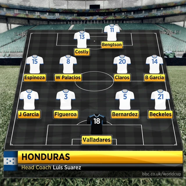 Honduras graphic