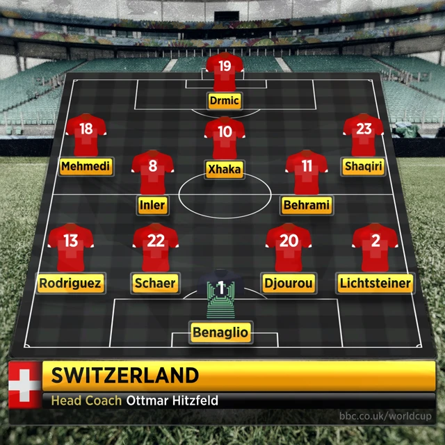 Switzerland line-up