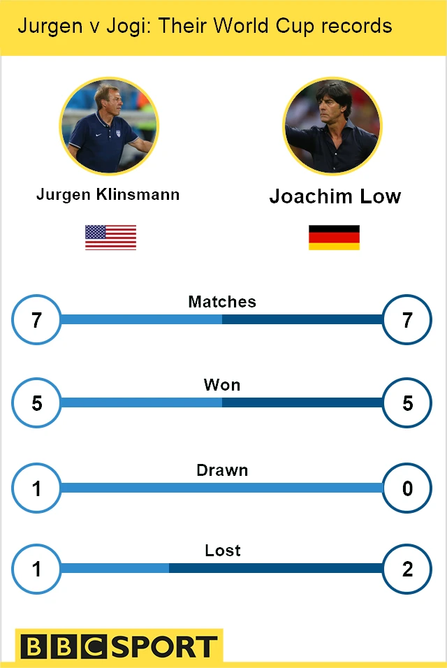 USA v Germany