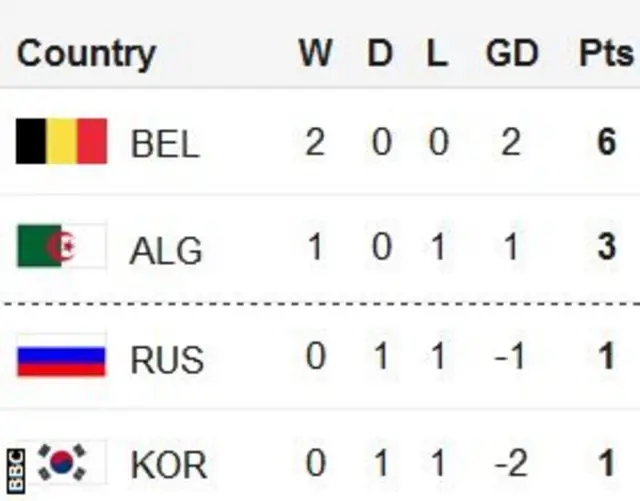 World Cup Group H