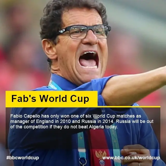 Fabio Capello