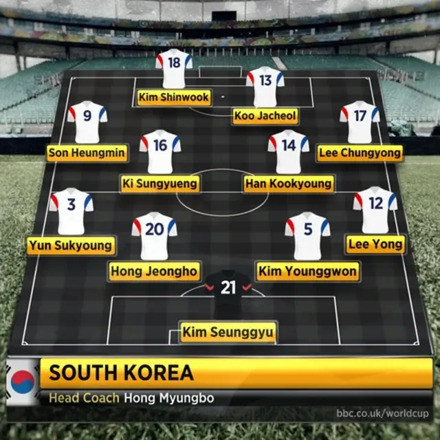 South Korea line-up