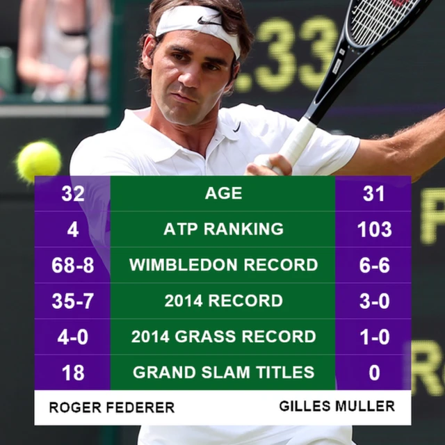 Roger Federer