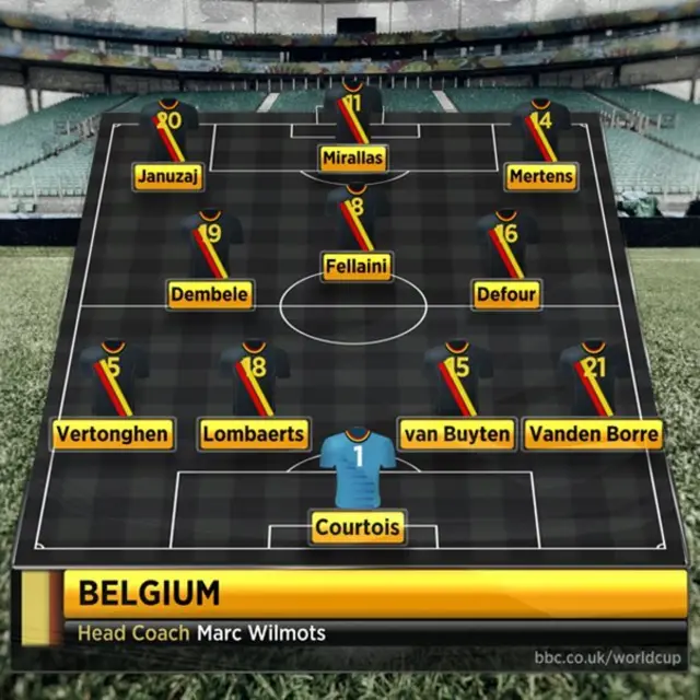 Belgium line-up