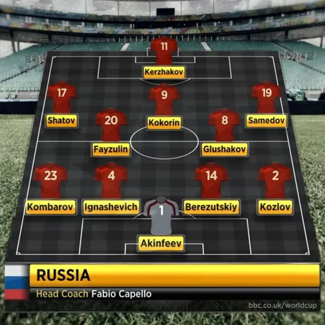 Russia line-up