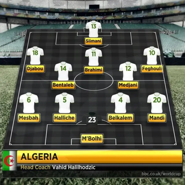 Algeria line-up