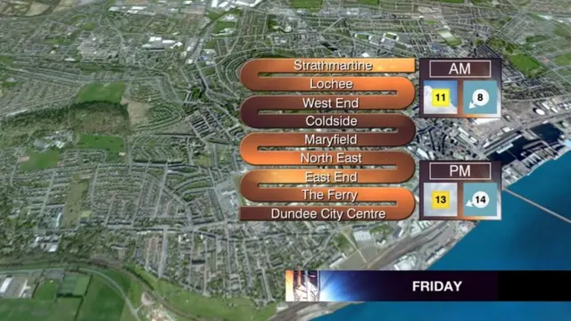 Baton relay weather for Dundee