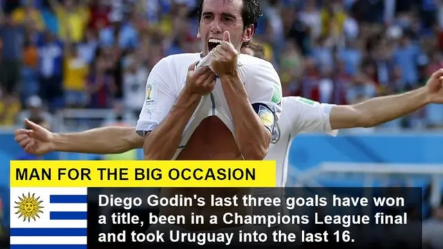 Diego Godin graphic