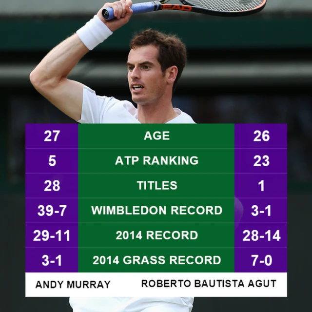 Murray graphic