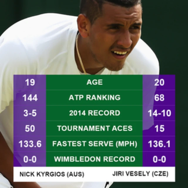 Nick Kyrgios