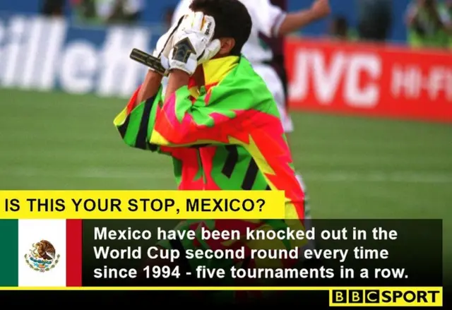 Mexico stat