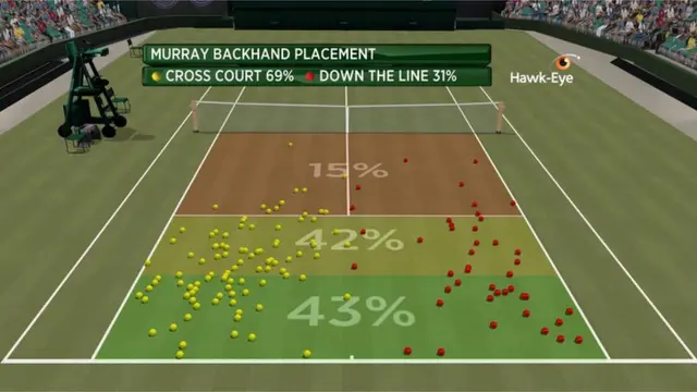 Murray backhand