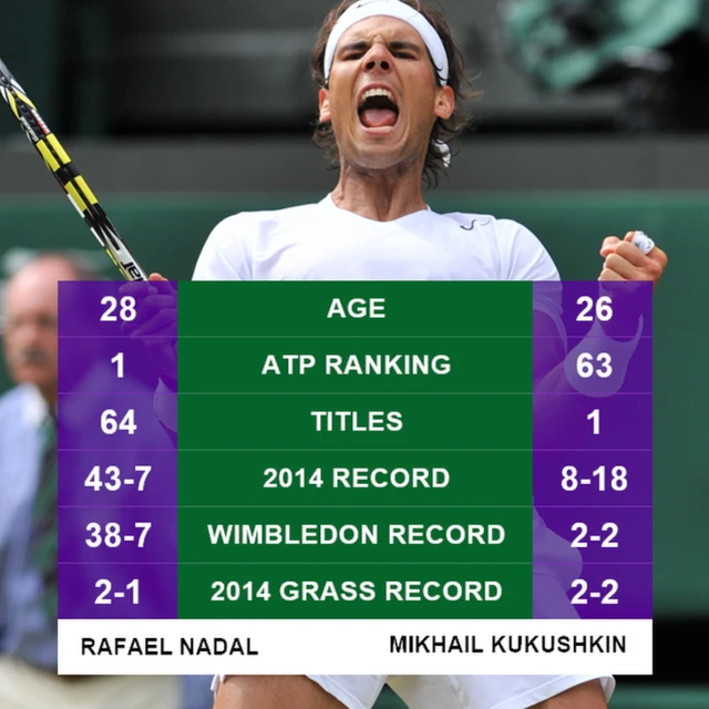 Nadal graphic