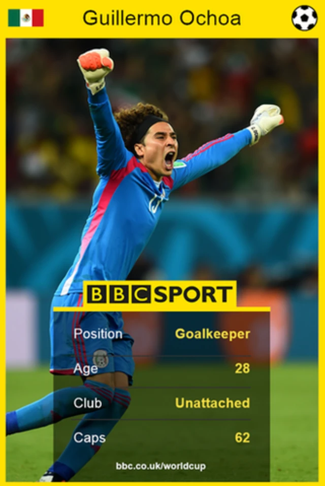 Mexico goalkeeper Guillermo Ochoa