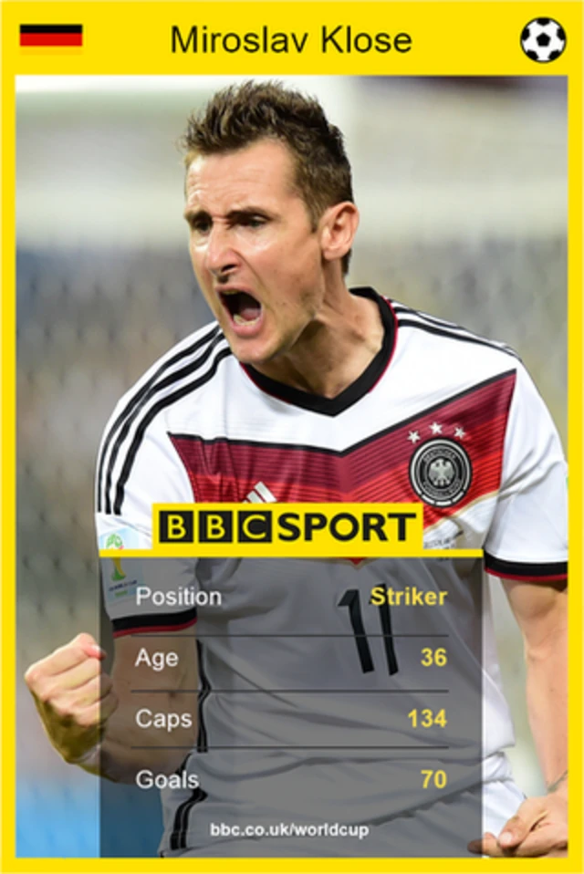 Germany striker Miroslav Klose