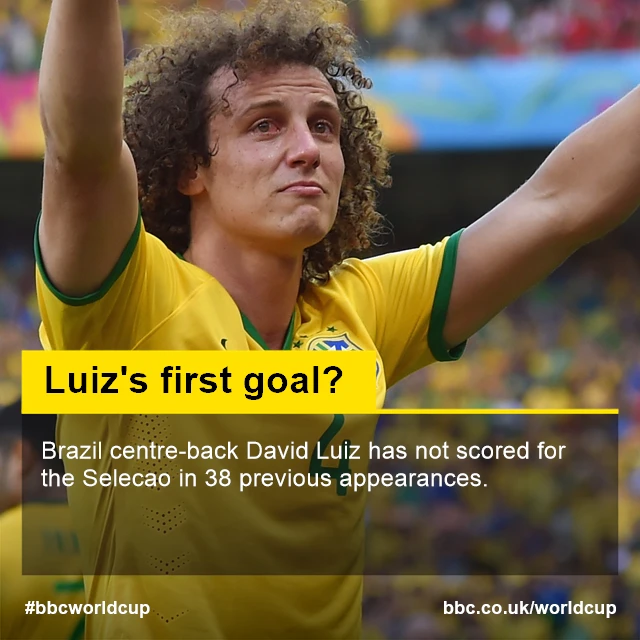 Brazil's David Luiz