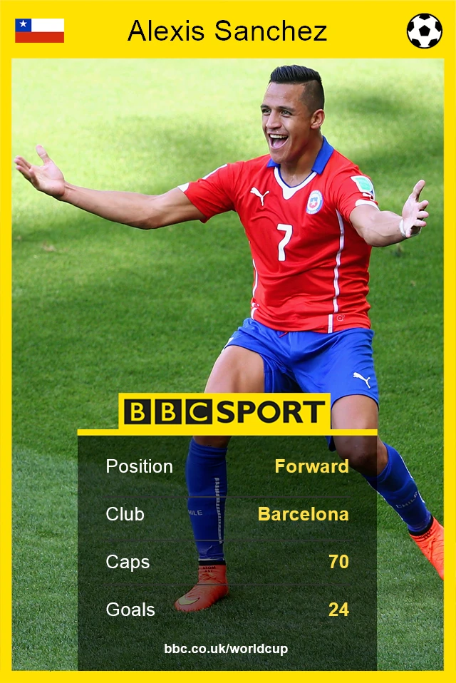 Chile's Alexis Sanchez